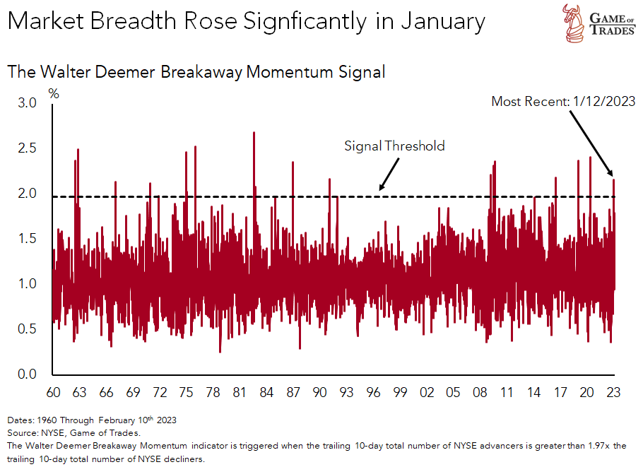 Market Breadth