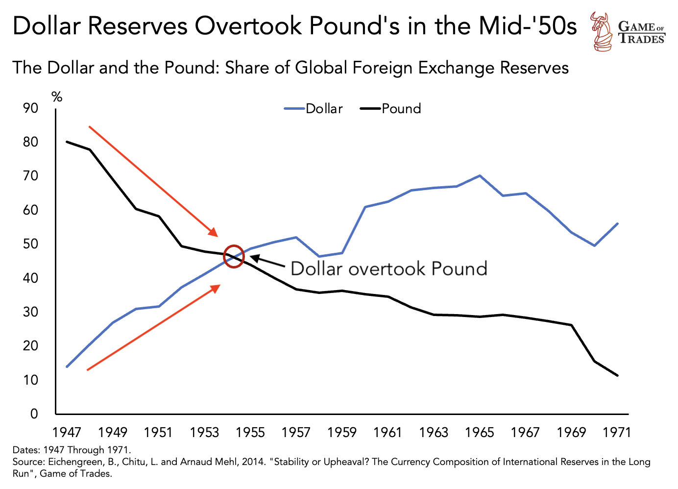 Dollar and pound