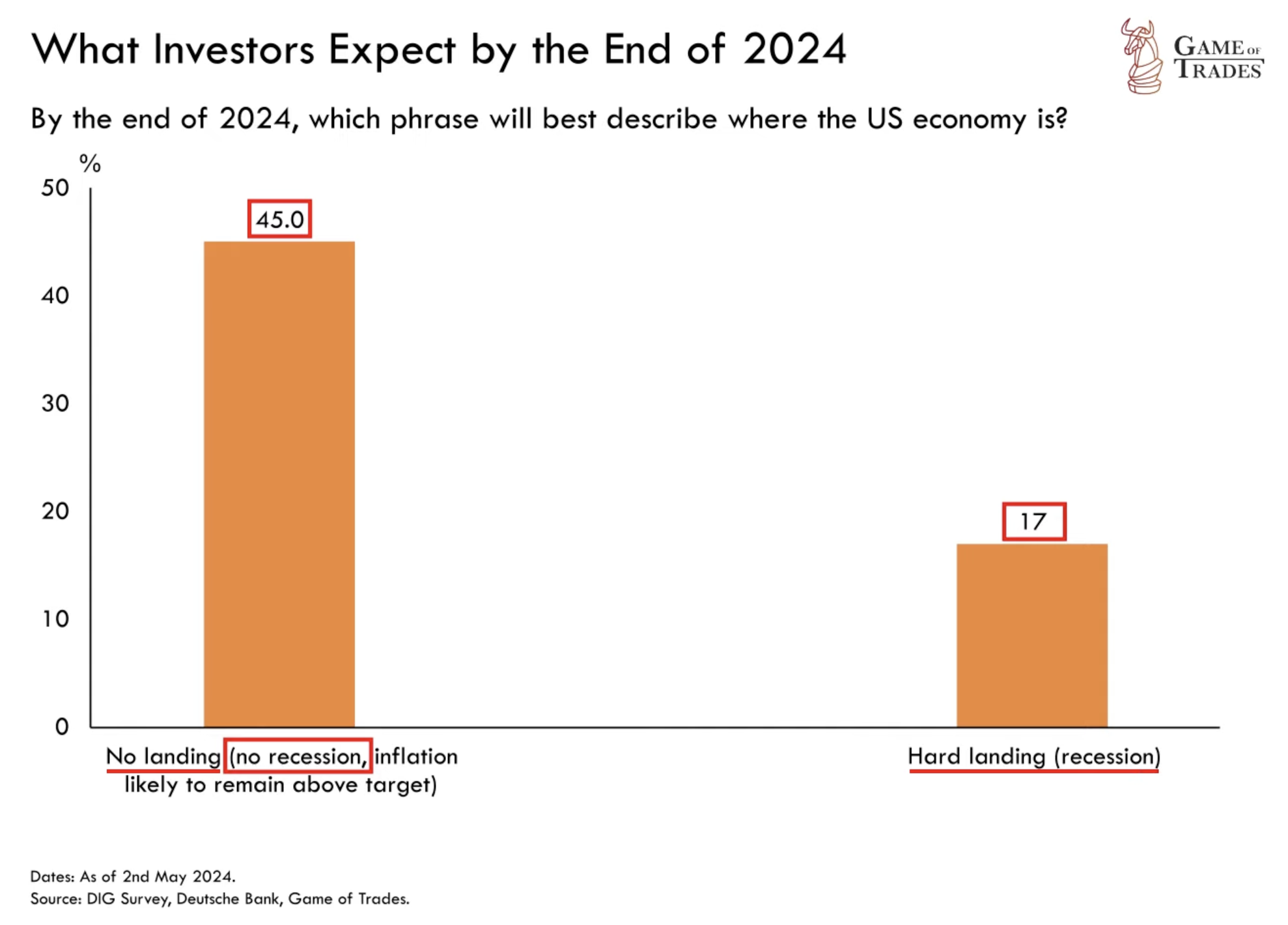 2024 Recession