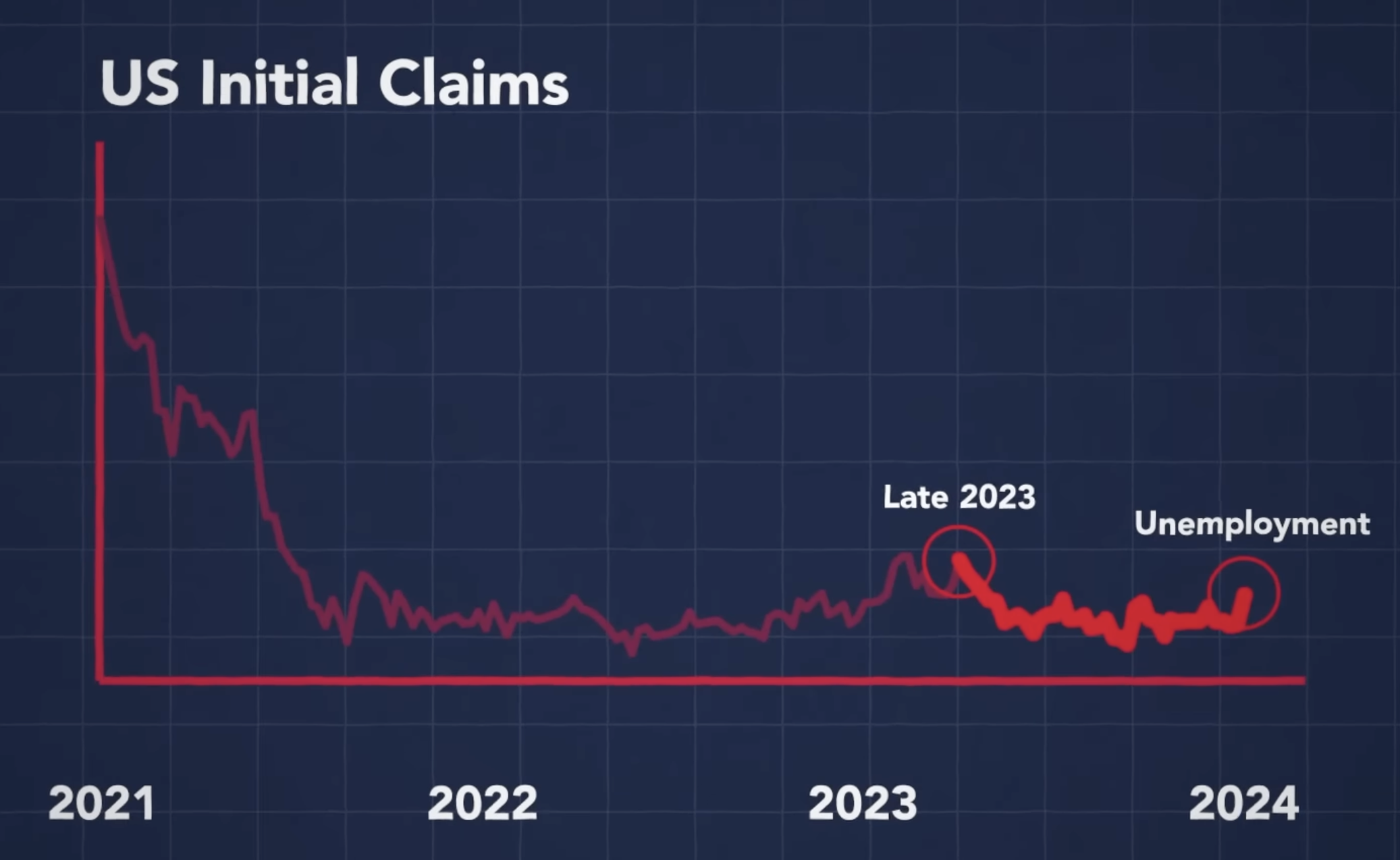 US Initial Claims