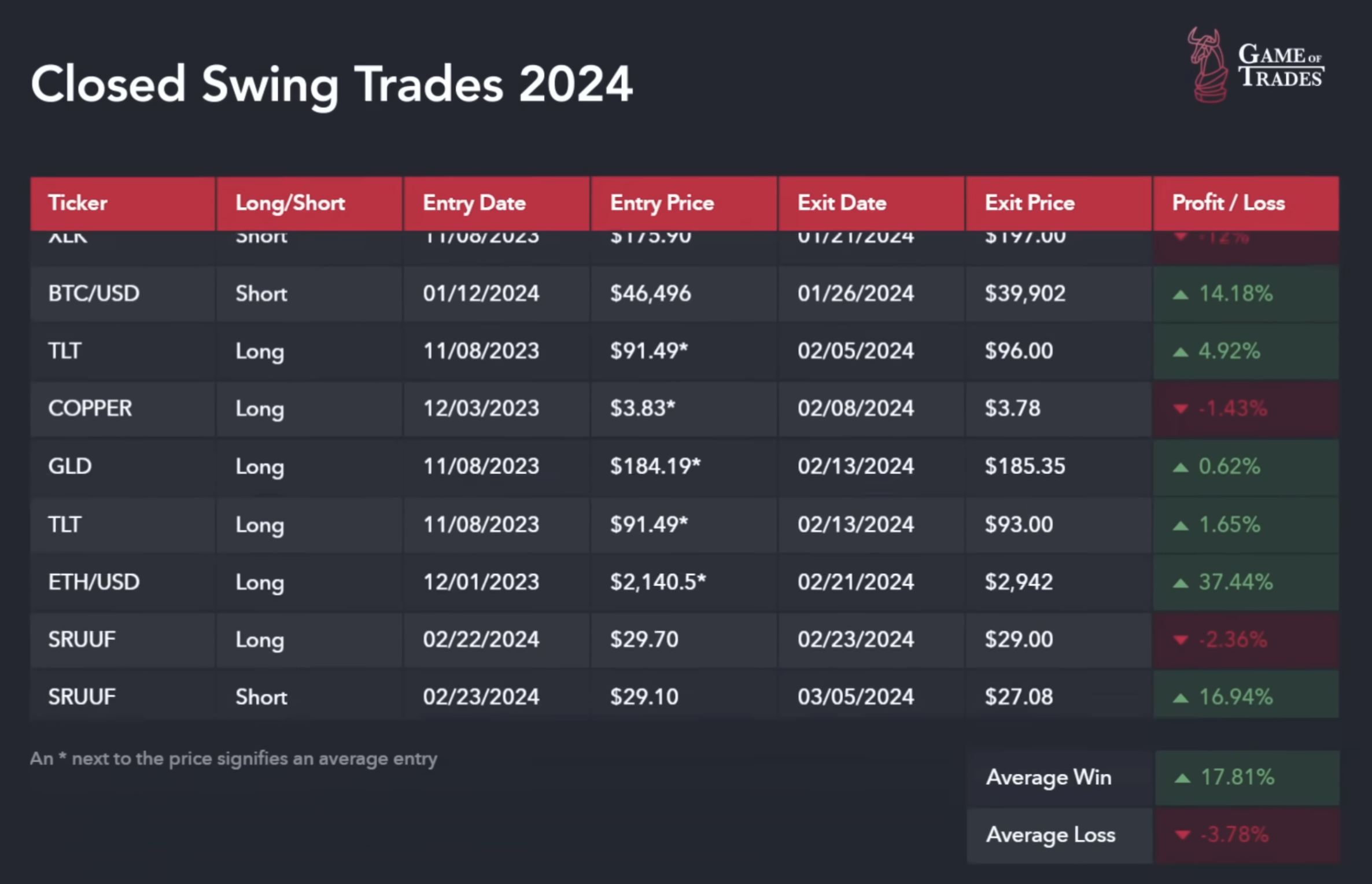 Swing trades 2024