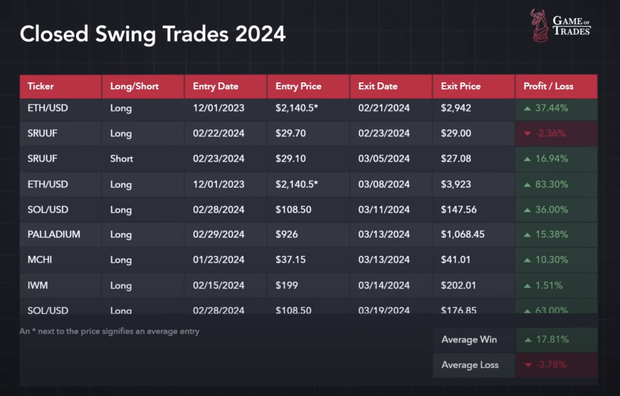 Closed swing trades 2024