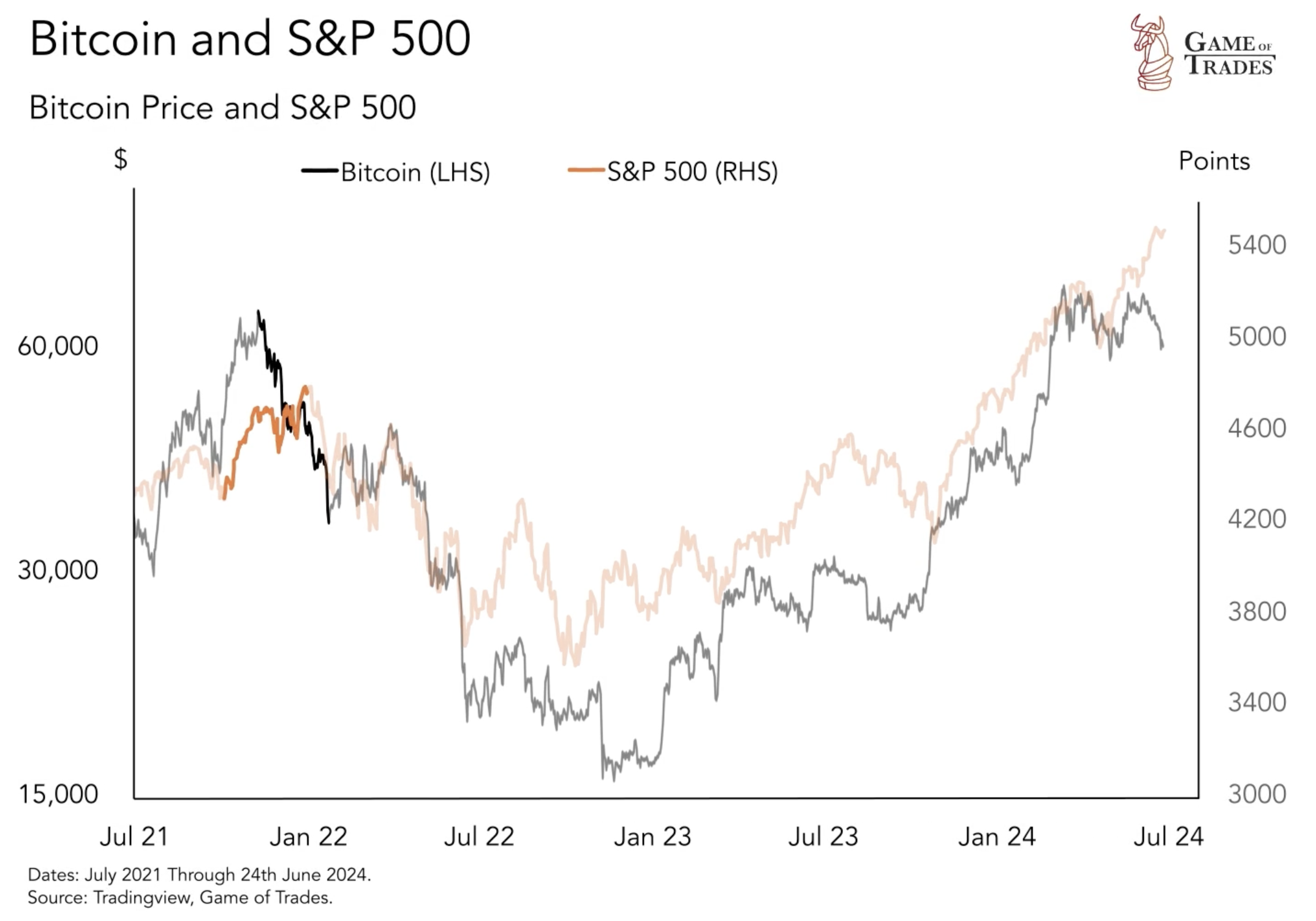 bitcoin price