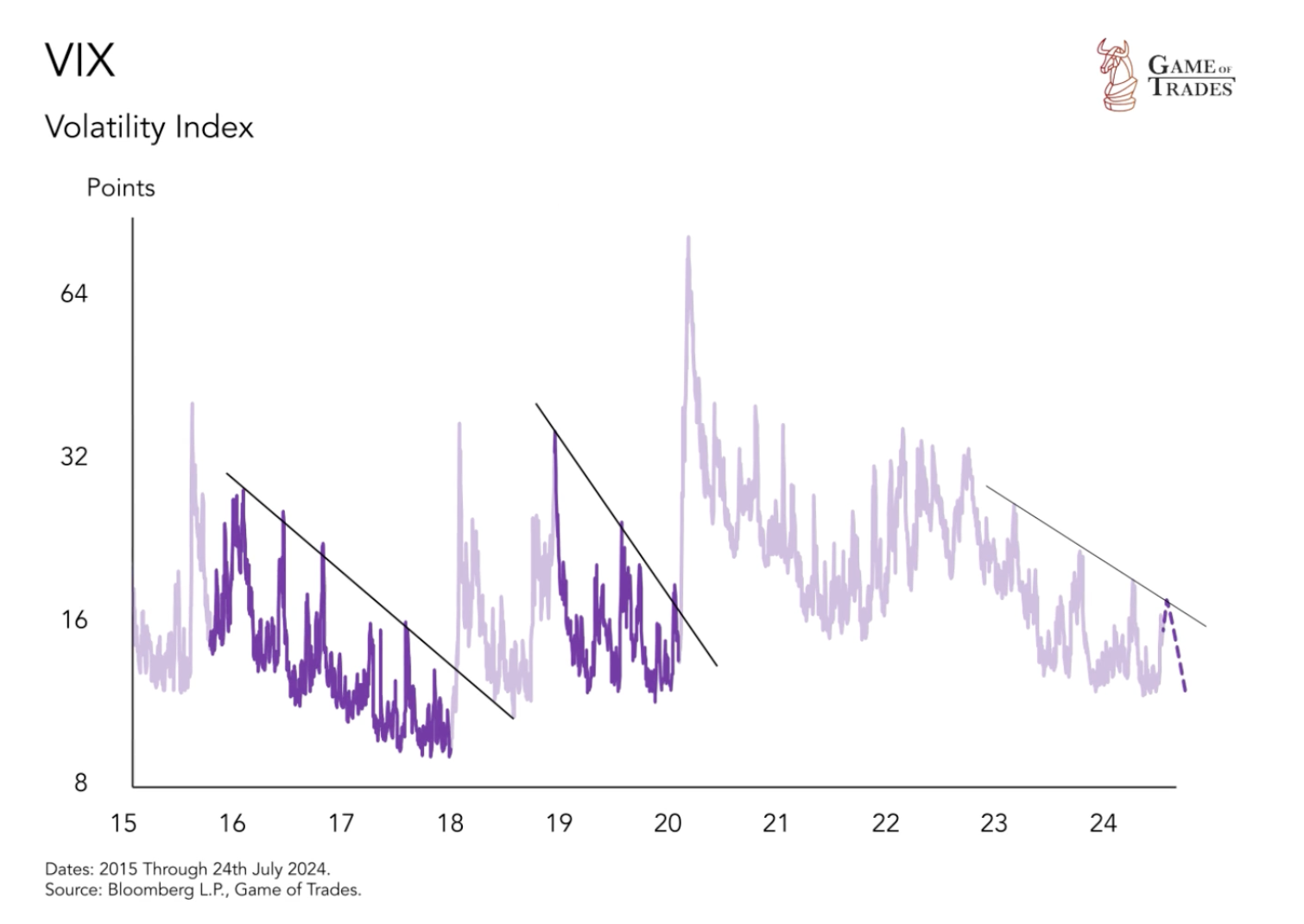 Votality index