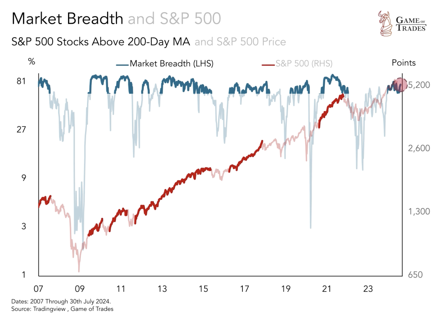 Market Breadth