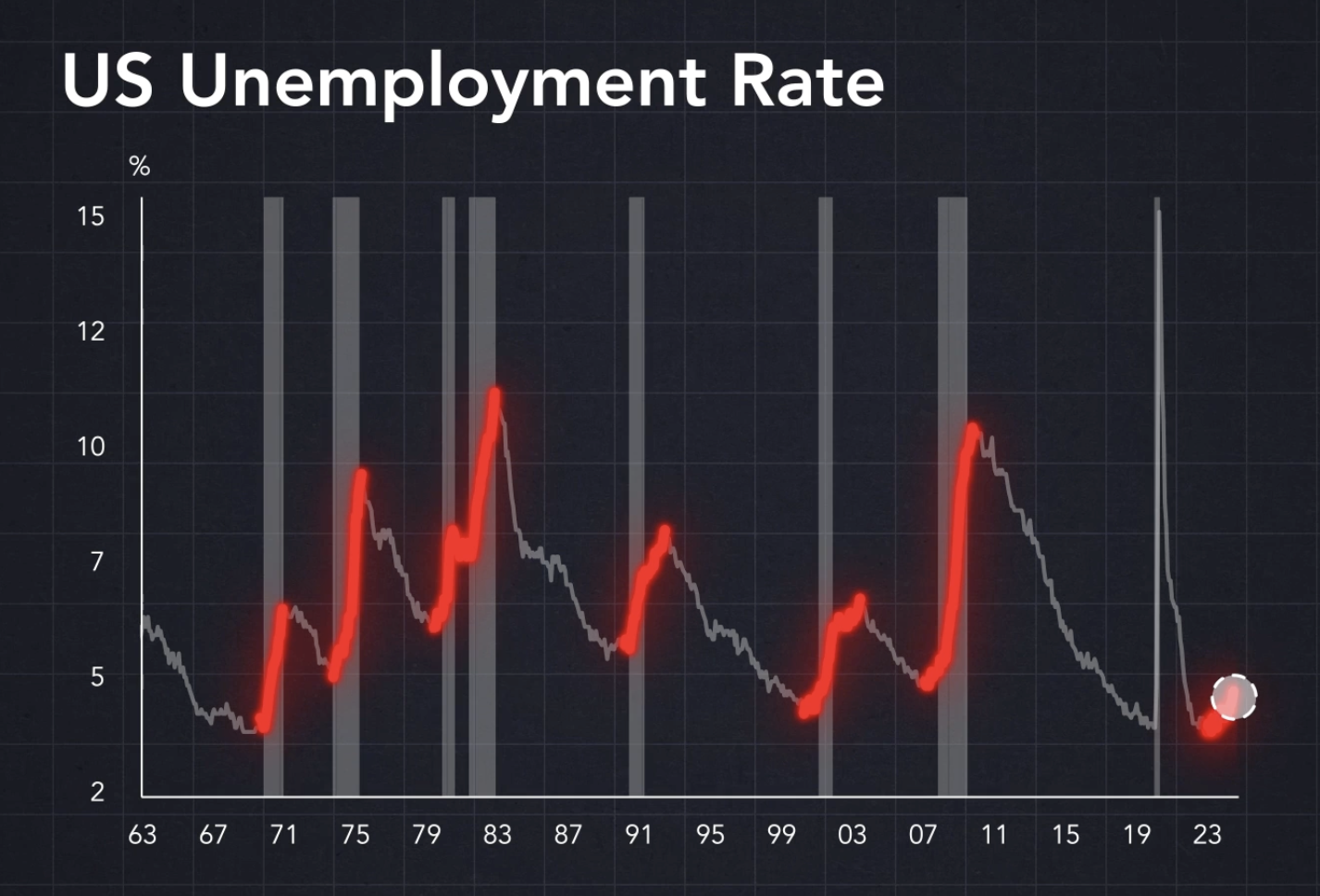 2024 Recession Is History About to Repeat Itself? Game of Trades