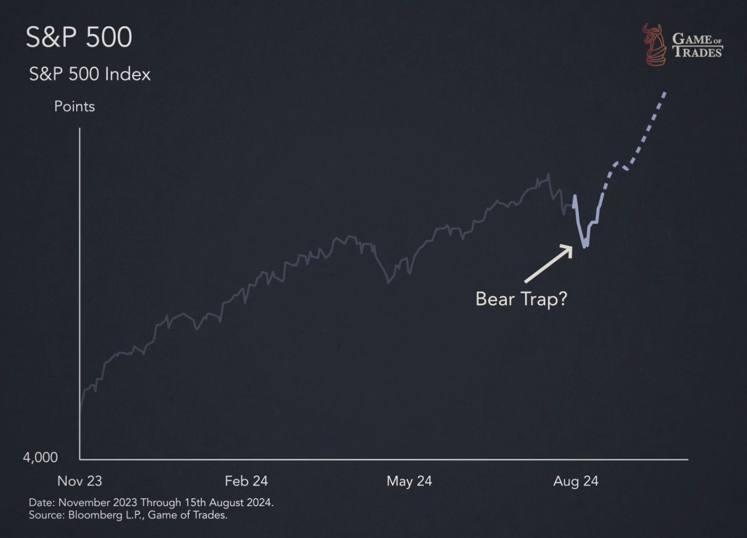 S&P 500 Index