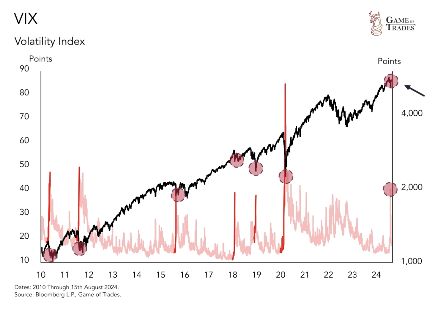 Volatility Index